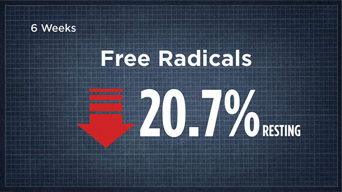 free radicals