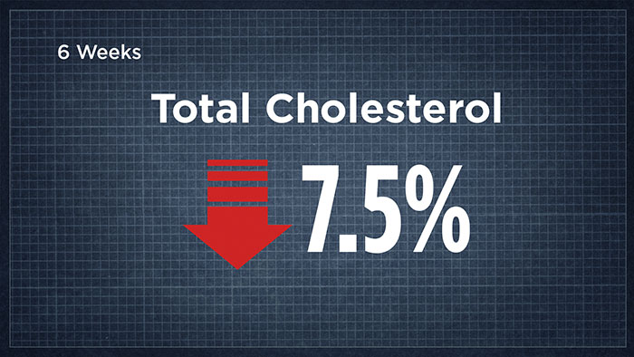 total cholesterol
