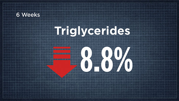 Triglycerides