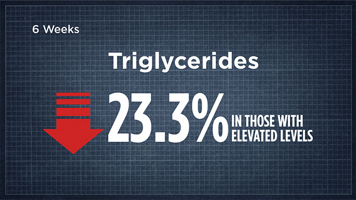 Triglycerides