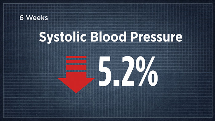 Systolic Blood Pressure