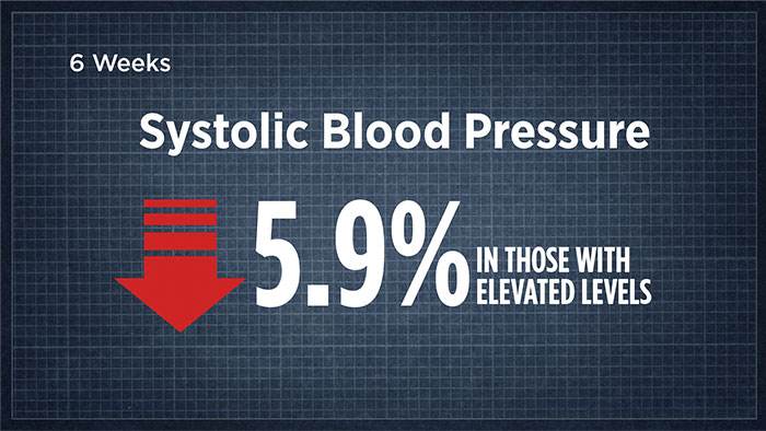 Systolic Blood Pressure