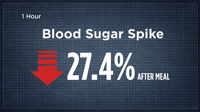 blood sugar spike