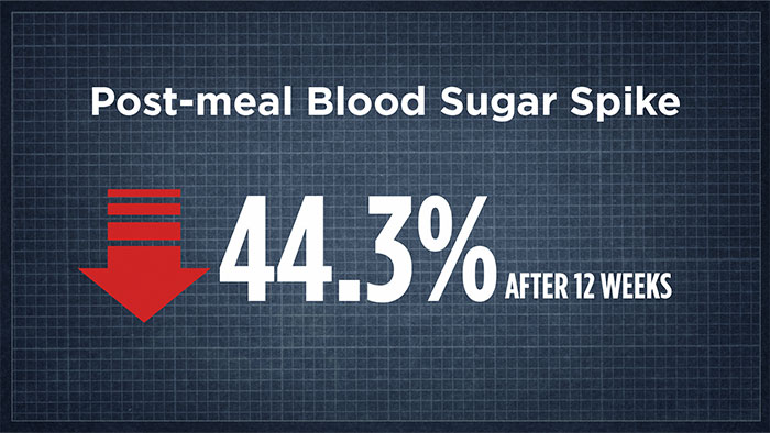 Post-meal blood sugar spike