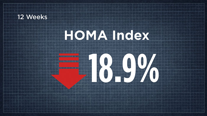 Homa Index