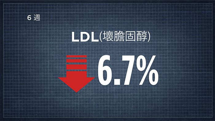 LDL