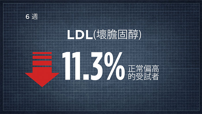 LDL
