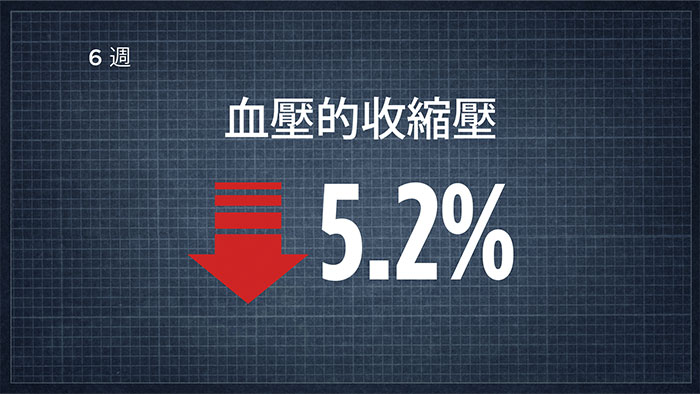 Systolic Blood Pressure
