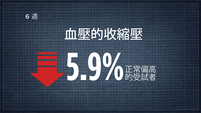Systolic Blood Pressure