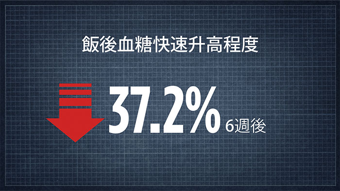 Post-meal blood sugar spike