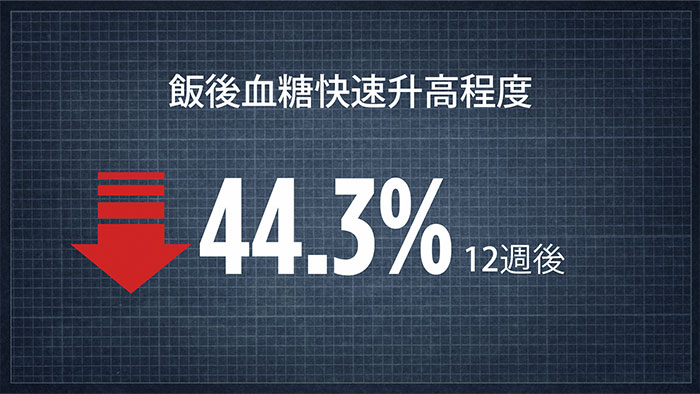 Post-meal blood sugar spike