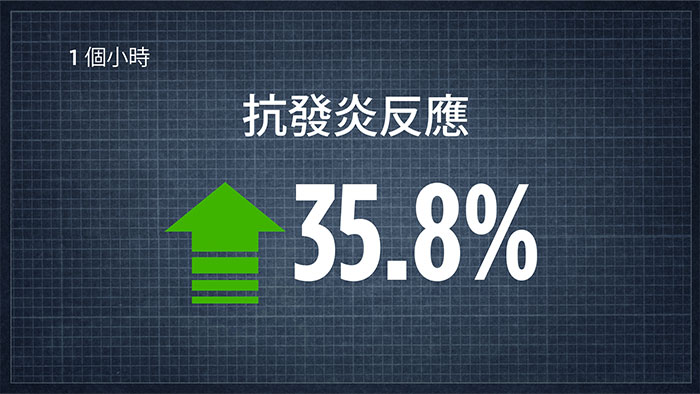 Inflammation Resistance