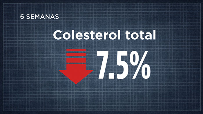 Colesterol total