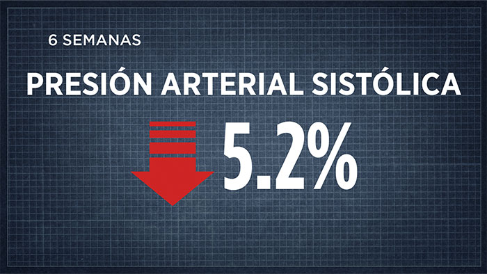 PRESIÓN ARTERIAL SISTÓLICA