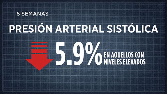 PRESIÓN ARTERIAL SISTÓLICA