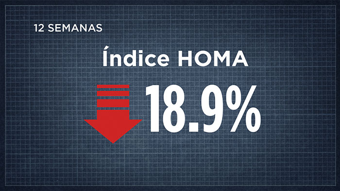 Índice HOMA