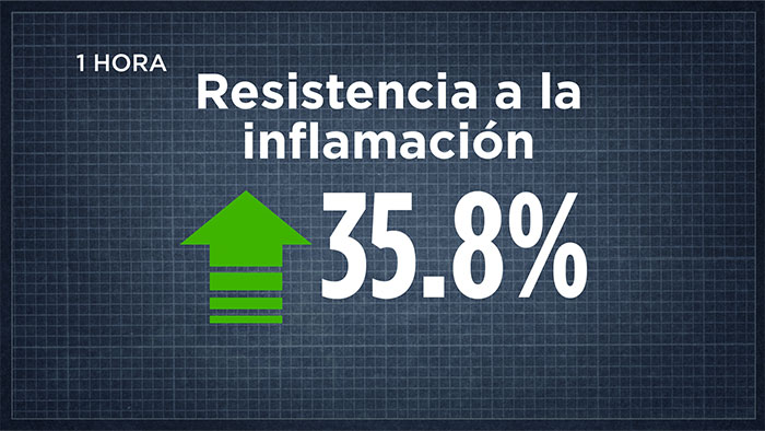 Resistencia a la inflamación