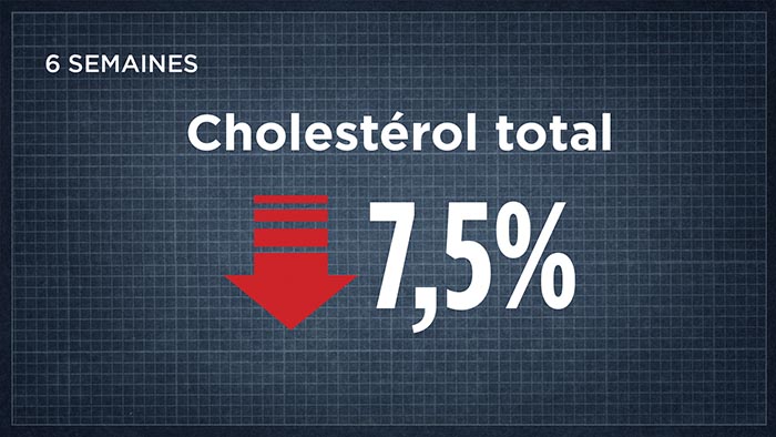 total cholesterol