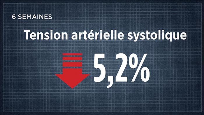 Systolic Blood Pressure