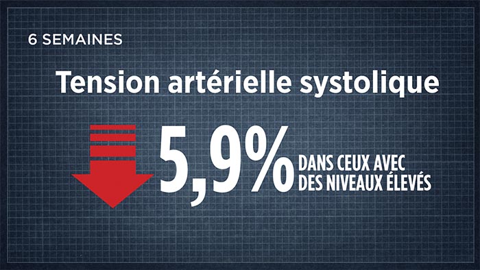 Systolic Blood Pressure