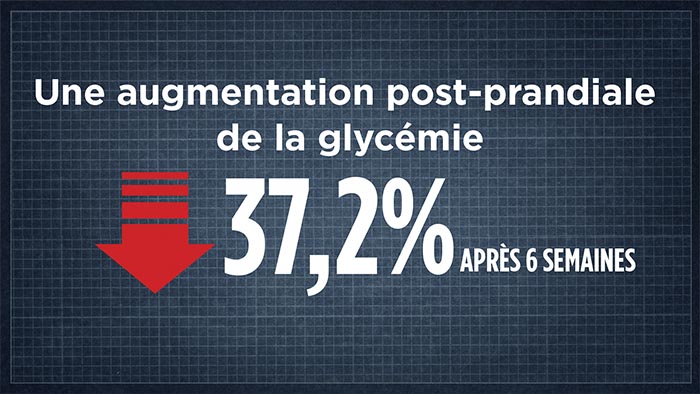 Post-meal blood sugar spike