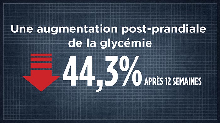 Post-meal blood sugar spike