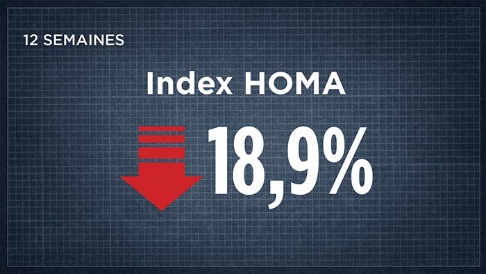 Homa Index