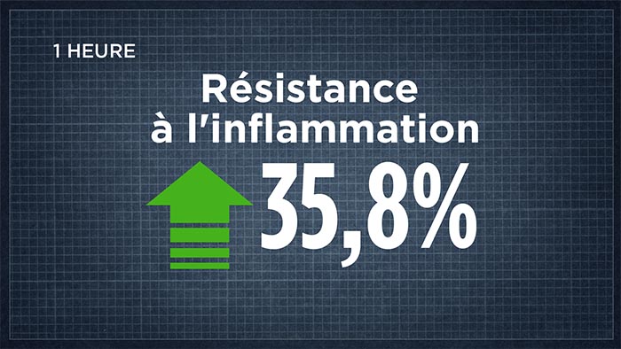 Inflammation Resistance