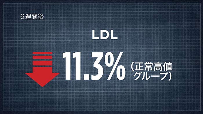 LDL