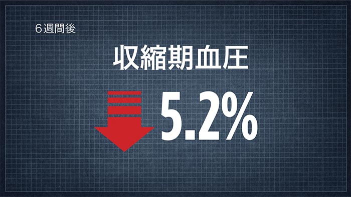 Systolic Blood Pressure