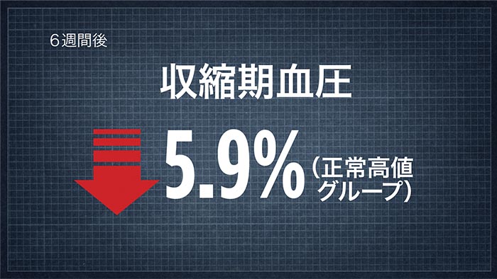 Systolic Blood Pressure