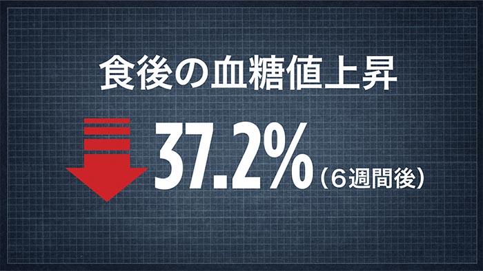 Post-meal blood sugar spike