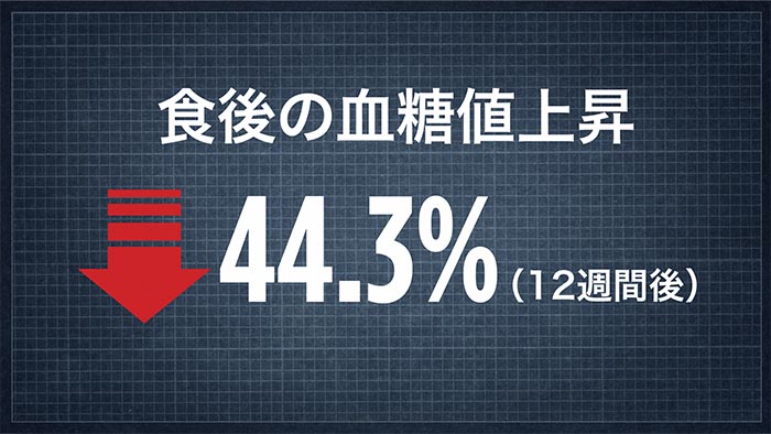 Post-meal blood sugar spike