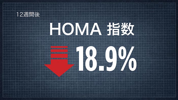 Homa Index