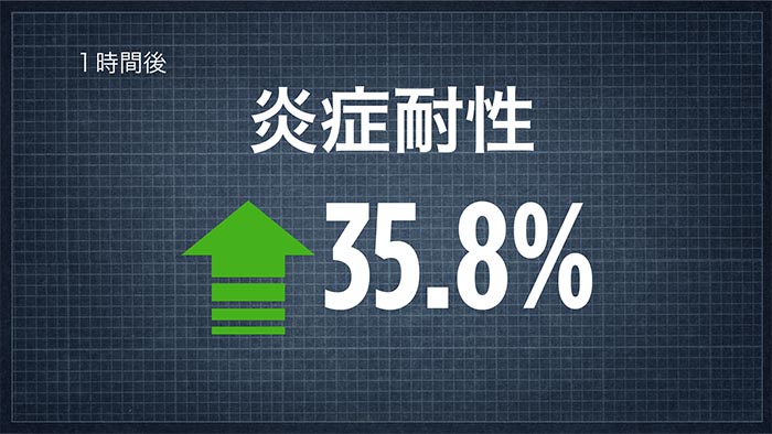 Inflammation Resistance